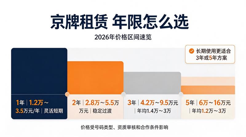 车辆交付现场